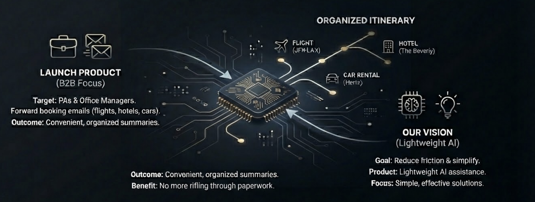 Introducing ticketpal: Your AI travel Assistant